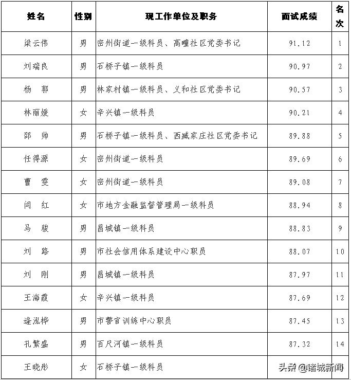 面试最新步骤指南详解