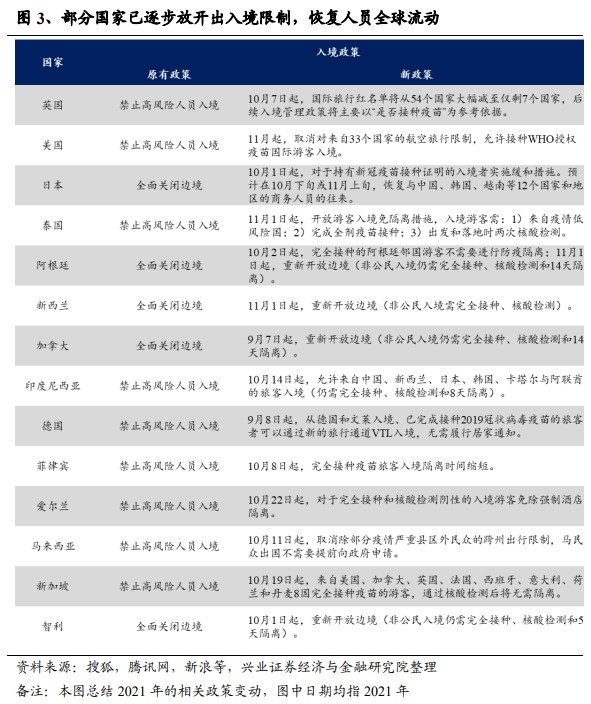 国际流动新篇章，最新入境动态及政策解析