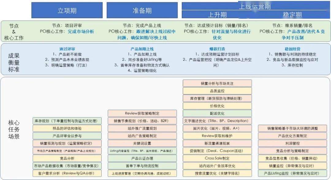 最新佳丽详细指南，任务完成与技能学习步骤全解析