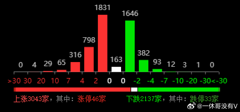 2024新澳开奖记录,数据引导设计方法_社交版95.799