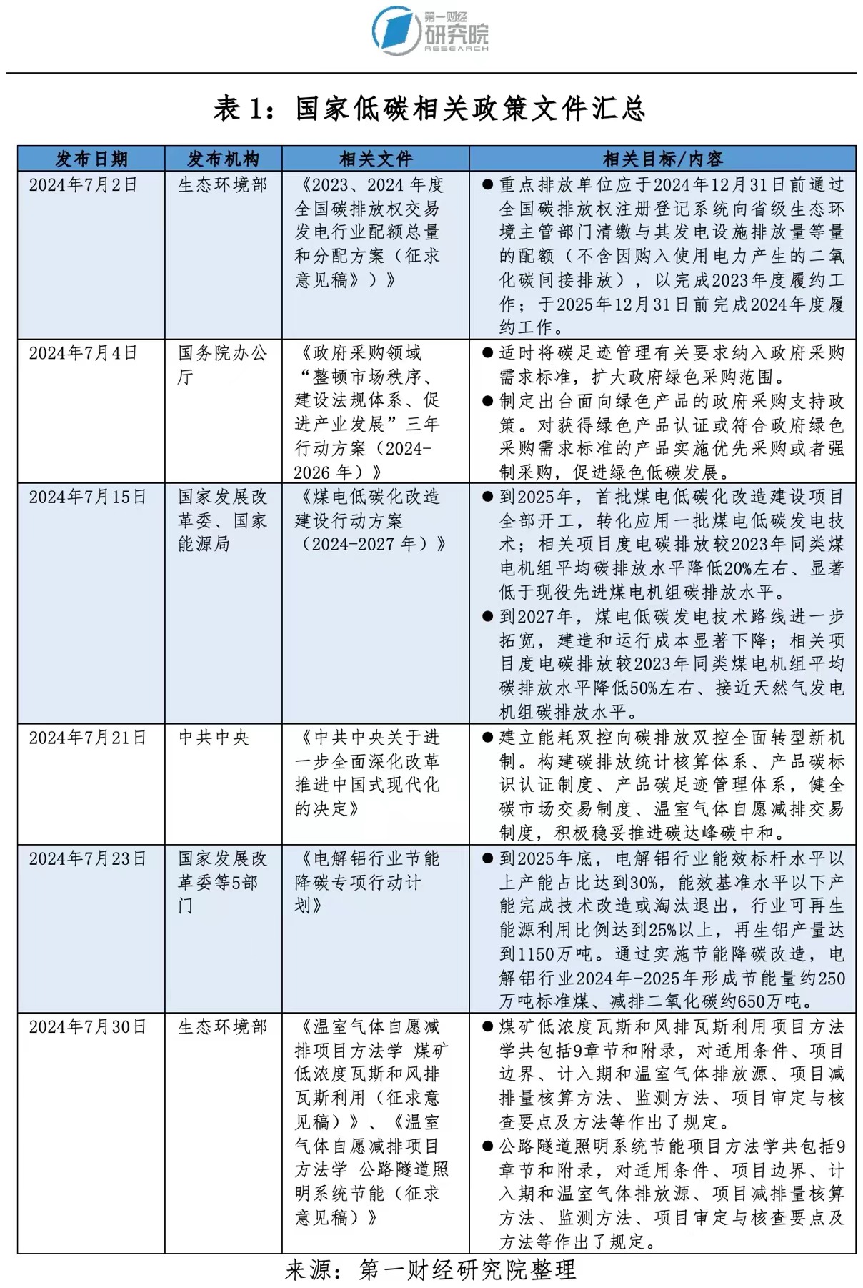 2024新澳正版挂牌之全篇,数据分析计划_简便版95.183