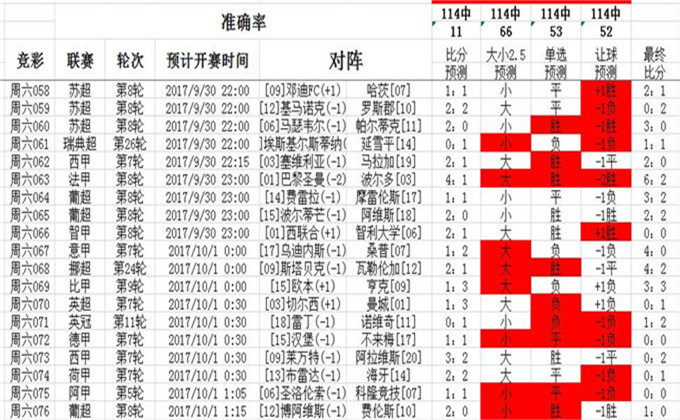 艳阳高照