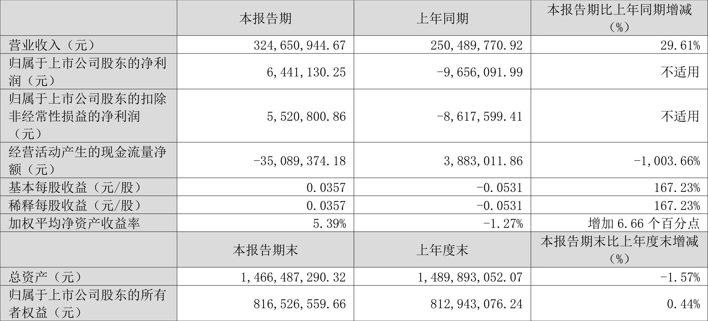 昂首阔步