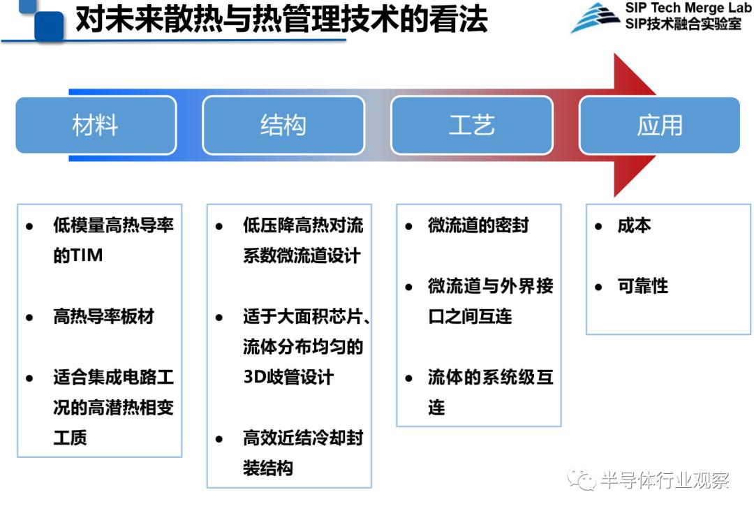 2024精准资料免费大全,创新计划制定_散热版95.802