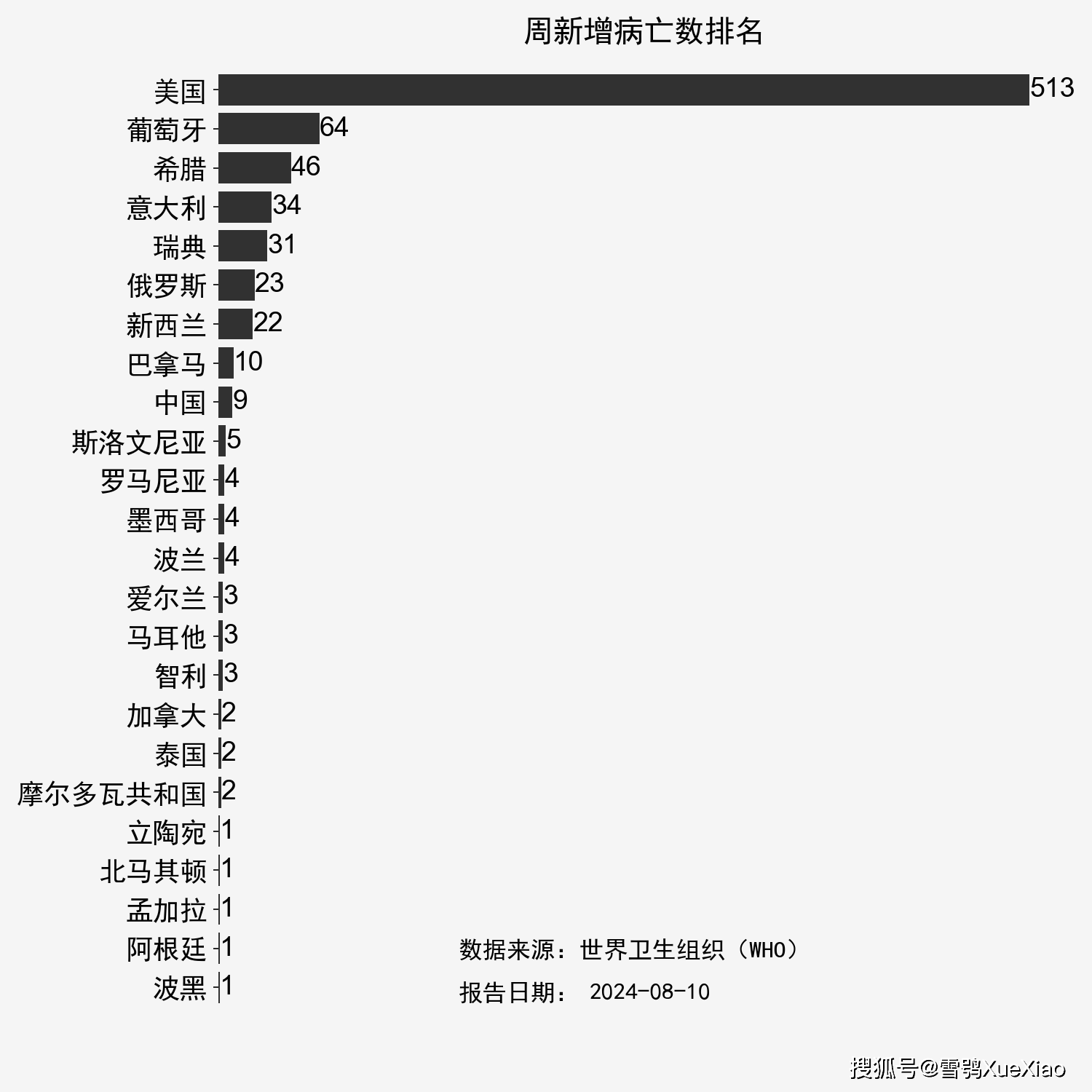 2024雷锋心水网论坛大众网,资源部署方案_方便版95.513