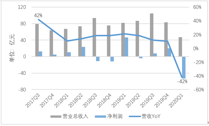 鹅黄