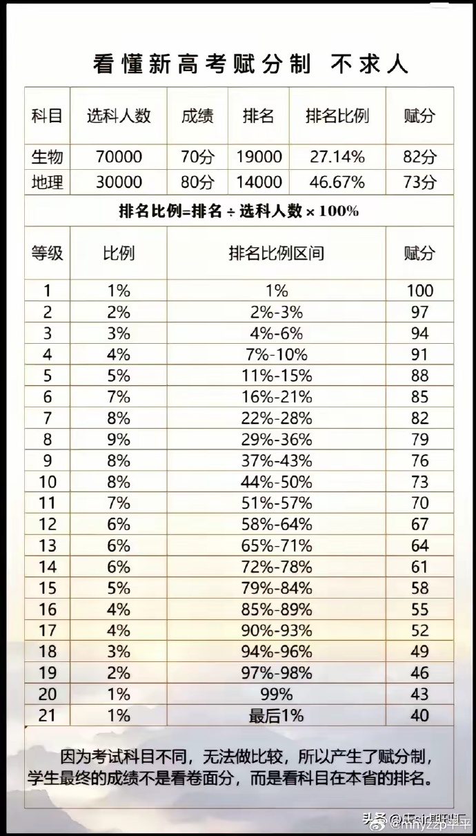 最新赋分步骤指南详解