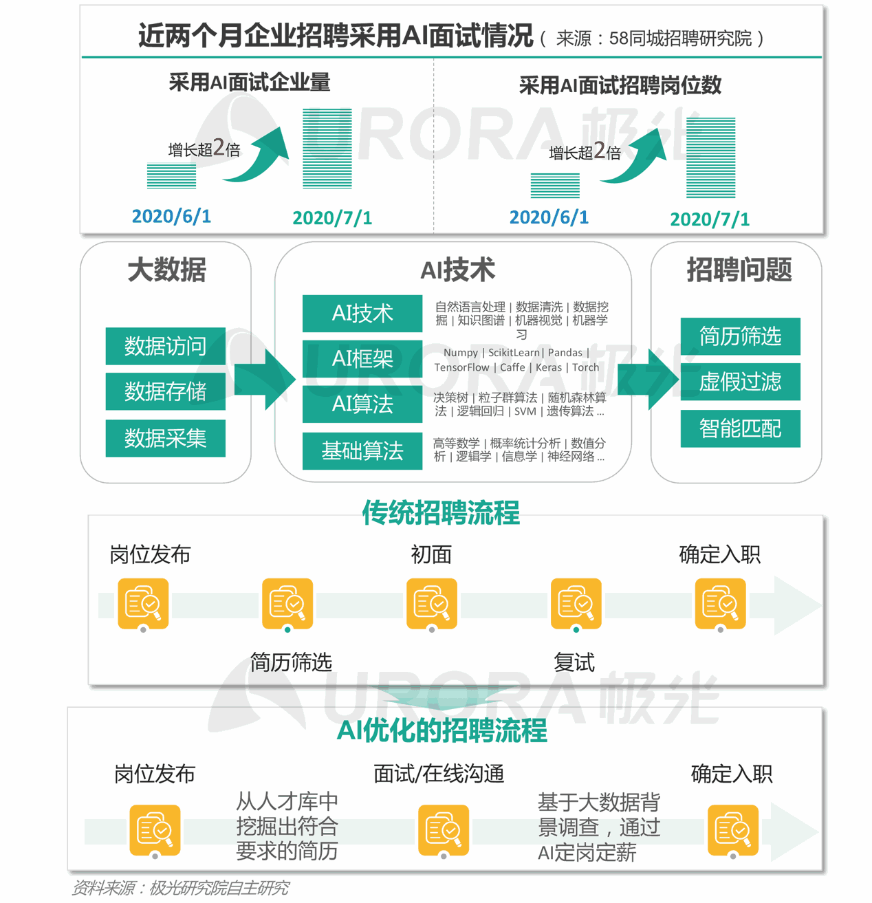 四川长虹重组已成定局,实地观察数据设计_车载版95.323