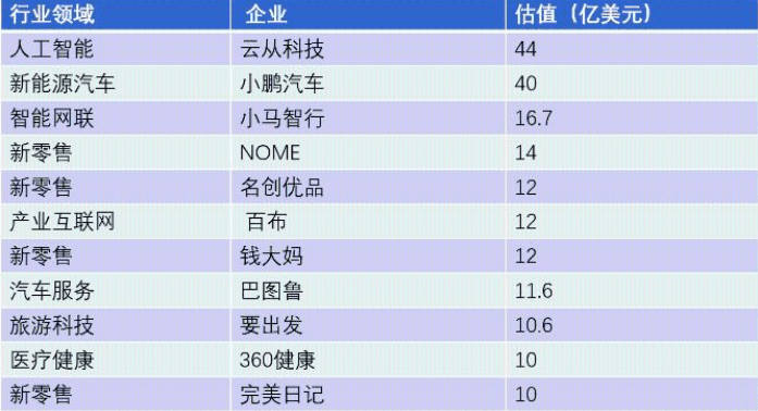 车水马龙 第2页