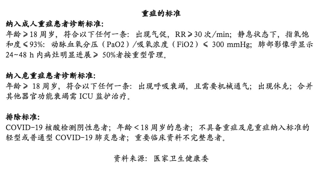 最新重症论述探讨