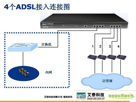 科技引领未来，探索最新通路，连接世界的新路径