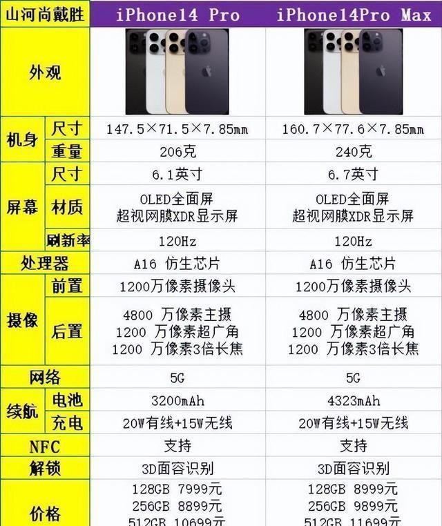 IPhone最新动态，探讨其影响与各方观点