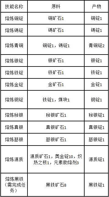 凤冈最新详细步骤指南，如何完成任务或学习技能