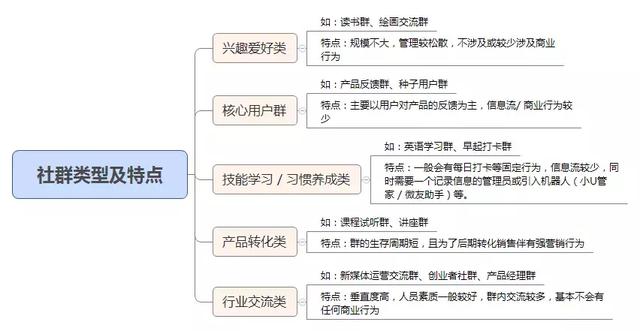 托尼最新任务或技能学习指南，详细步骤助你轻松掌握！