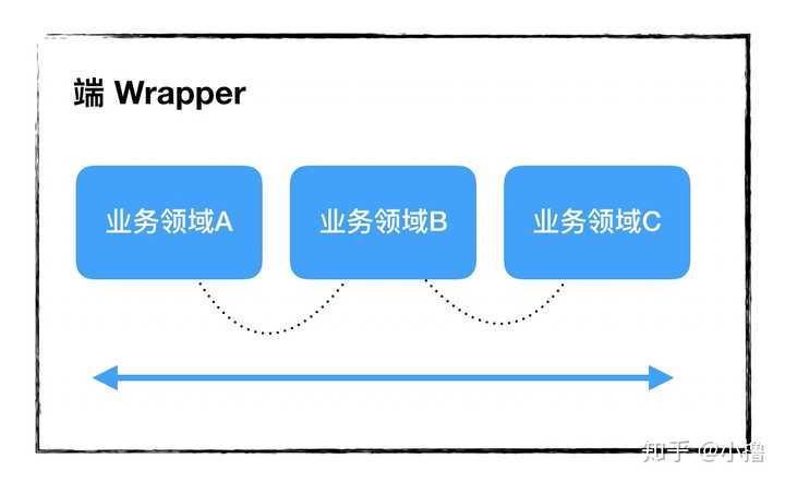 最新前端技术趋势与热点深度探讨