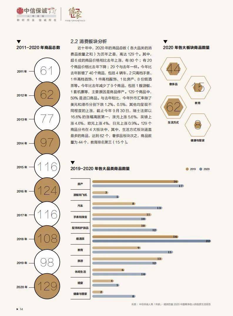 最新生活品质提升套件，轻松打造美好生活！