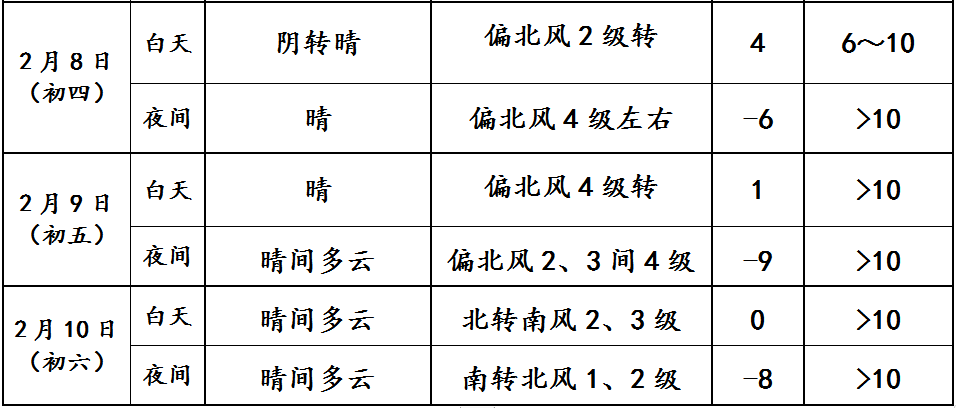 龙飞凤舞 第2页