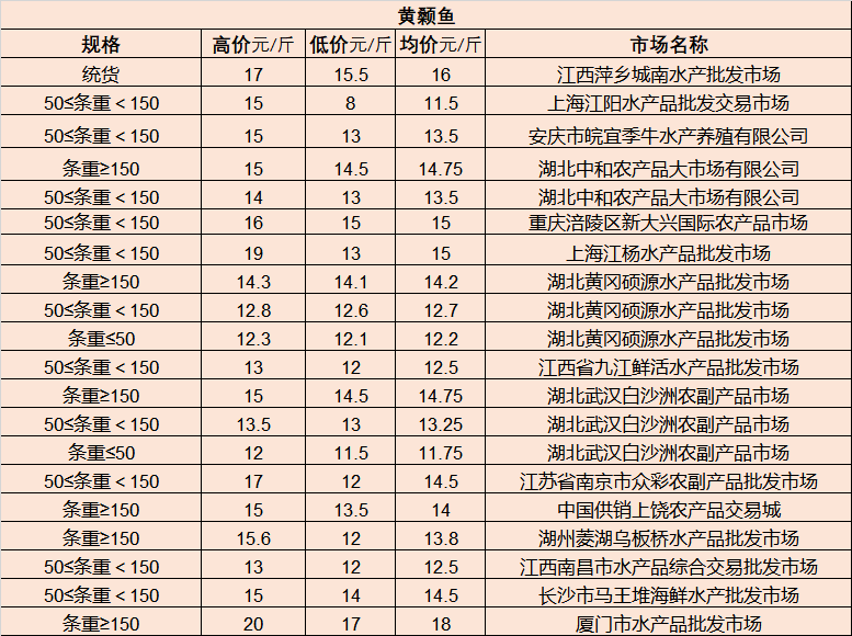 时代背景下的市场脉搏，最新均价洞察