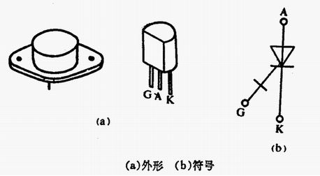 最新晶闸管技术，开启智慧，点亮自信之光