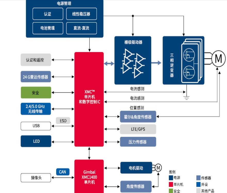 科技新品重磅登场，最新框图引领未来生活新潮流