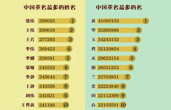 科技巅峰之作重塑生活体验，最新名字带来的革新体验