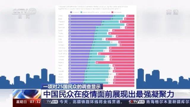 民调最新观点论述概览