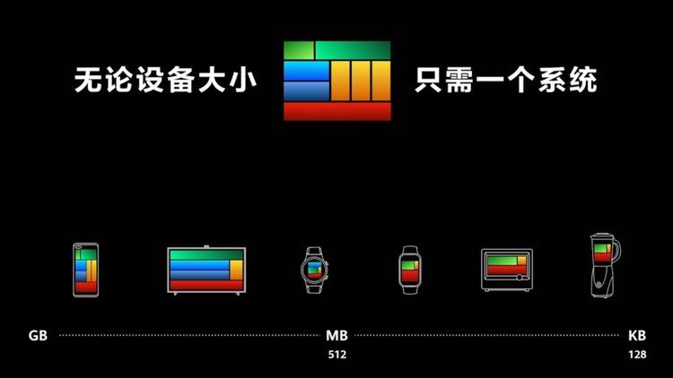 PPN最新高科技产品引领未来生活变革