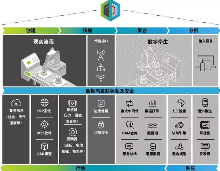 数字孪生技术（DTM）的崛起与深远影响