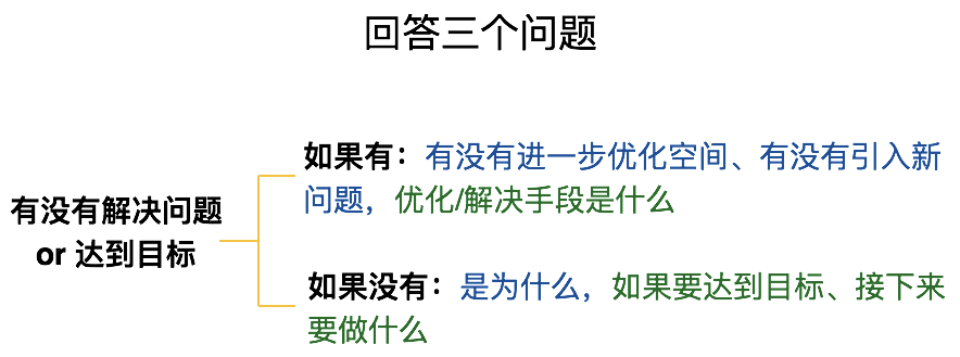 初级最新趋势，回溯与前瞻的探讨