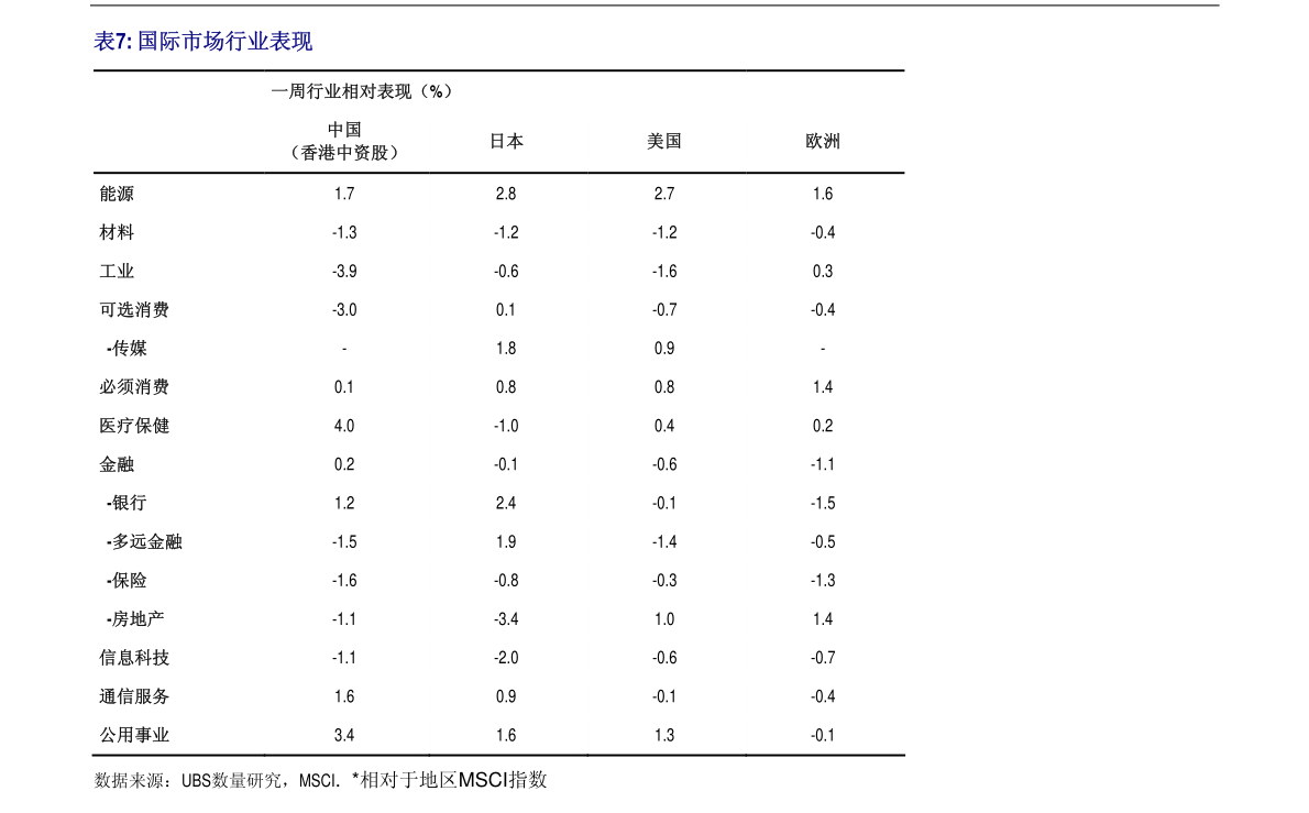 鸟枪换炮