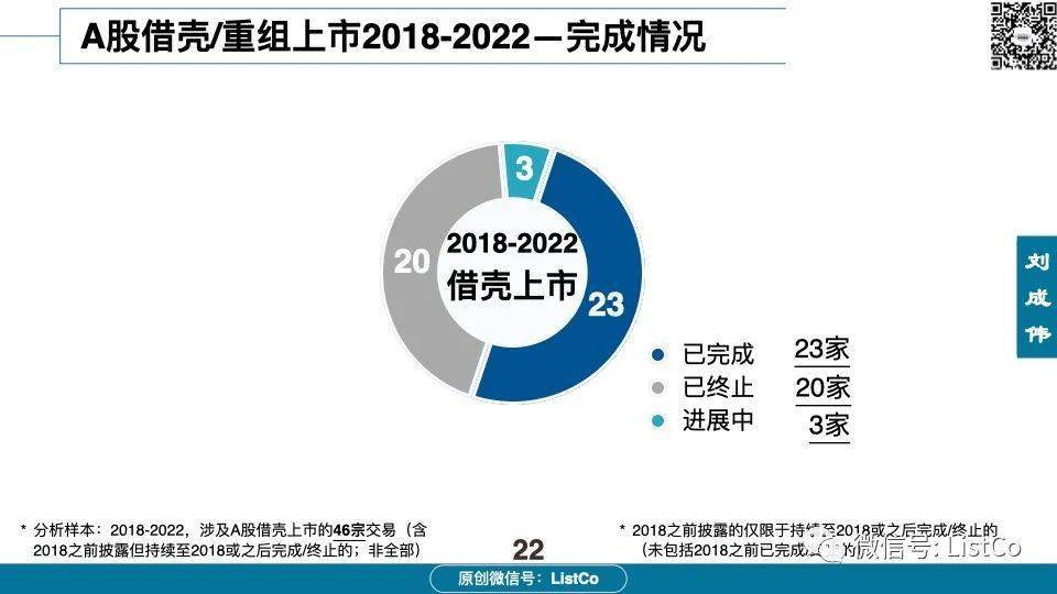 002306借壳最新消息，时代跨越与行业重塑的新动态