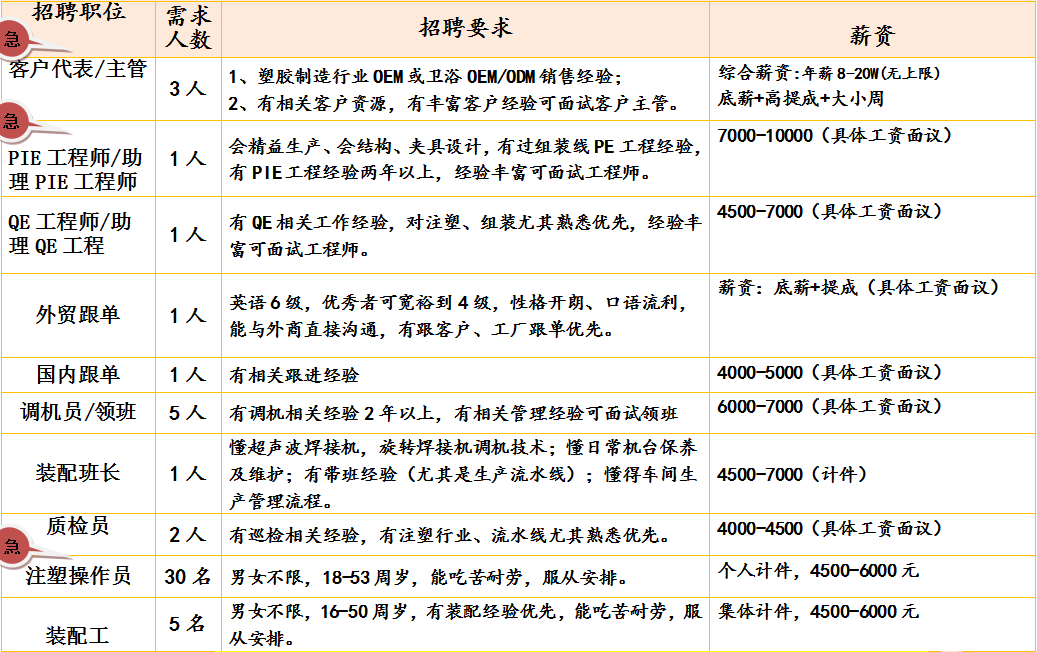 广州番禺群欣最新招聘启事，携手共创美好未来！