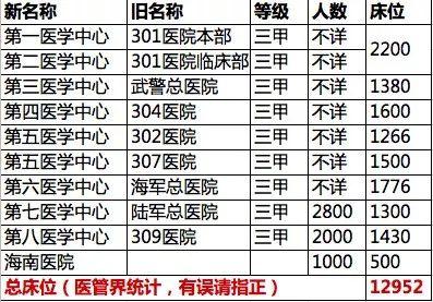 三医大裁军最新动态报道，最新消息概述