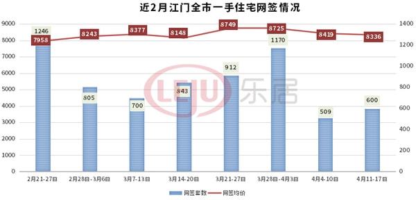 江门市最新房价动态，市场走势与多元观点分析