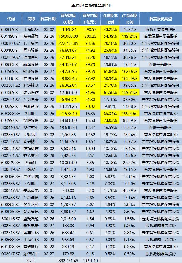 揭秘同方股份最新动态与重磅更新消息📢