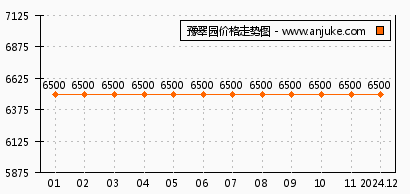 森海正阳门最新报价及市场走势与观点分析