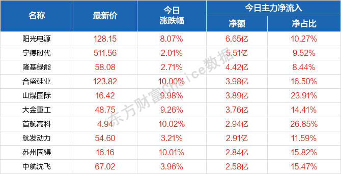 2025天天彩全年免费资料,数据整合解析计划_线上版57.811