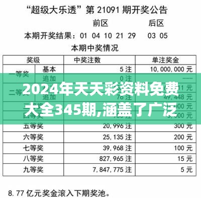 2025年天天彩资料免费大全,决策支持方案_硬核版57.484