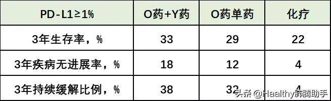 慢粒停药最新消息，突破带来希望之光