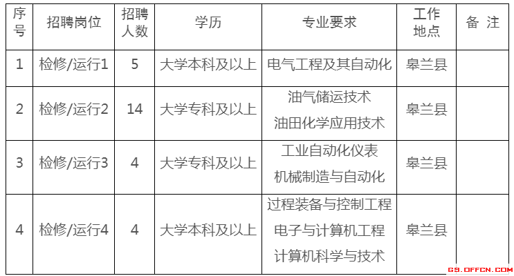 甘肃电投最新人事任免，多方观点分析与立场阐述揭秘