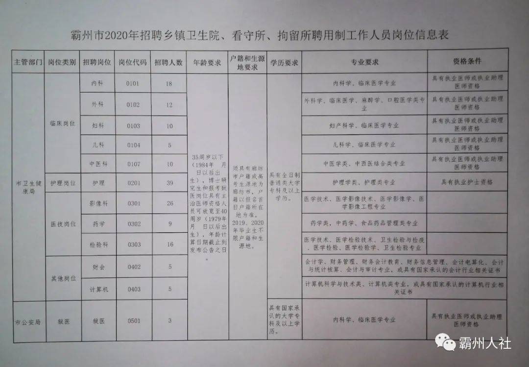 涿州信息港最新招聘，求职步骤指南及岗位推荐