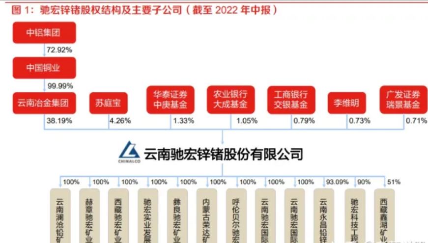 驰宏锌锗最新估值揭秘，辉煌篇章启幕