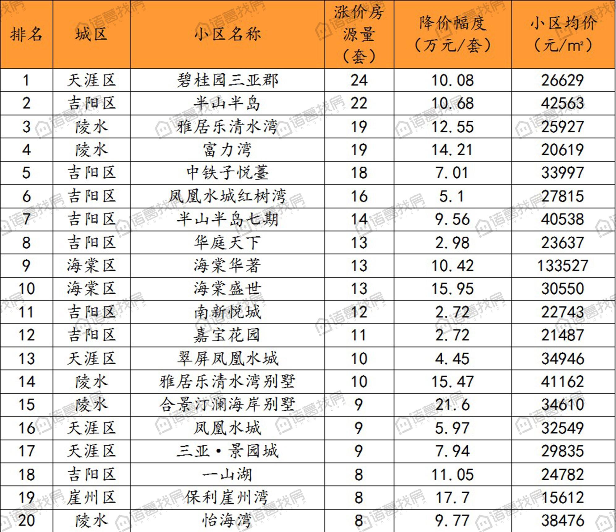 石梅半岛最新房价更新，家庭、友情与温馨日常的趣事分享