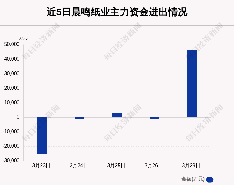 晨呜纸业最新动态及解读企业资讯的步骤指南