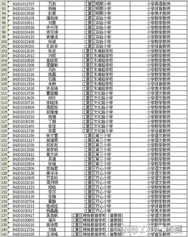 武汉江夏最新招聘信息，学习变化，成就自信与梦想之路