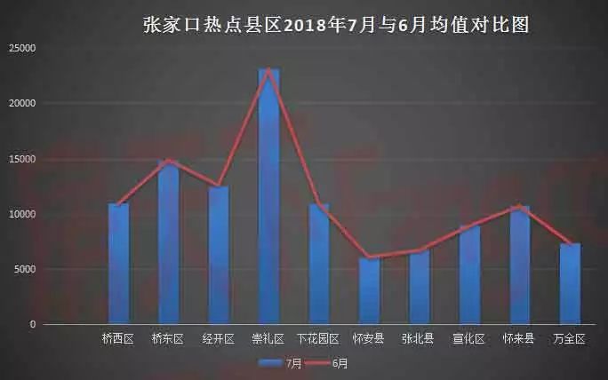 张家口房价最新开盘动态，市场走势与多方观点探讨