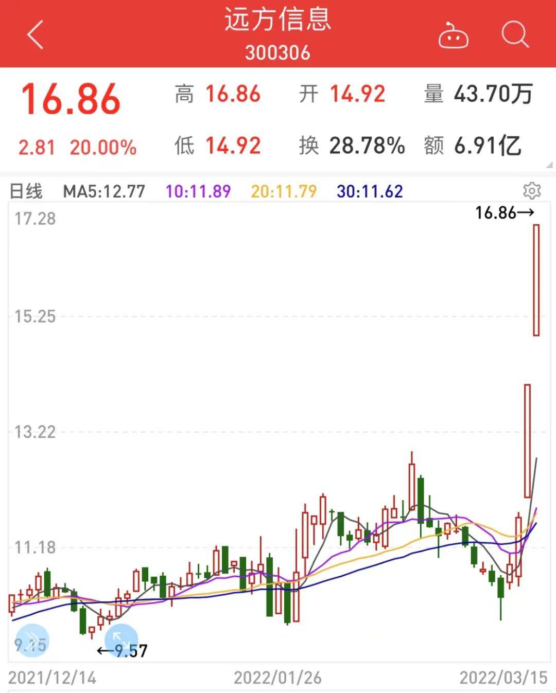 远方信息股票最新动态，学习变化，成就自信与梦想之路