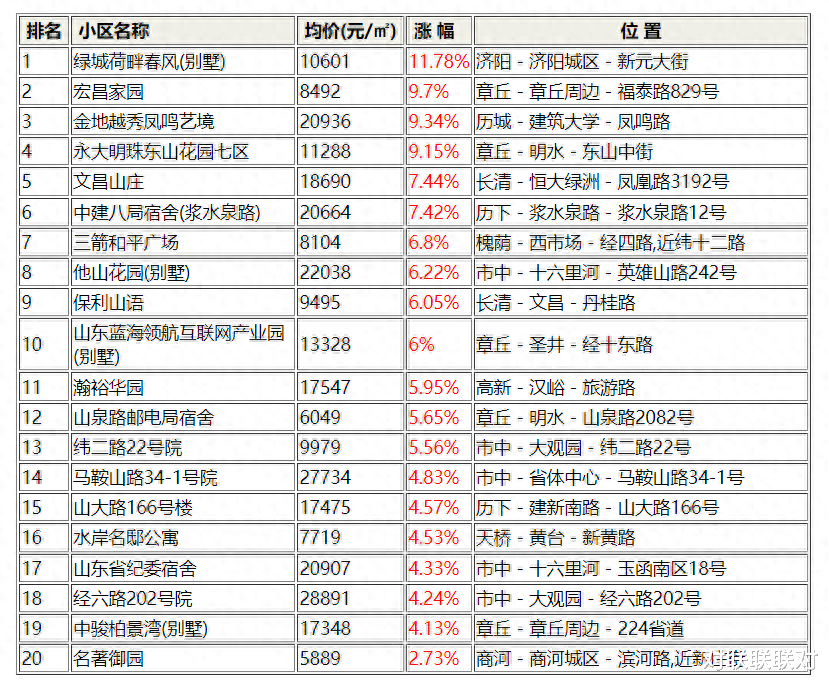 济南房价最新动态2016，小巷深处的秘密小店