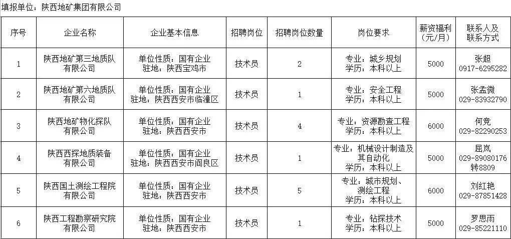 闫良之窗最新招聘信息，求职全步骤指南