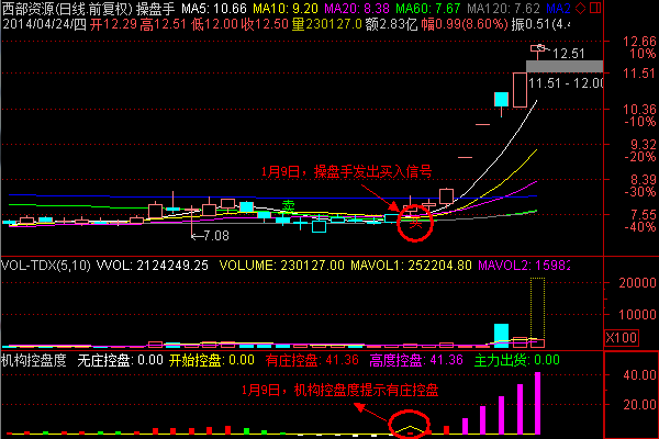 西部资源股票最新动态，科技前沿引领未来重塑